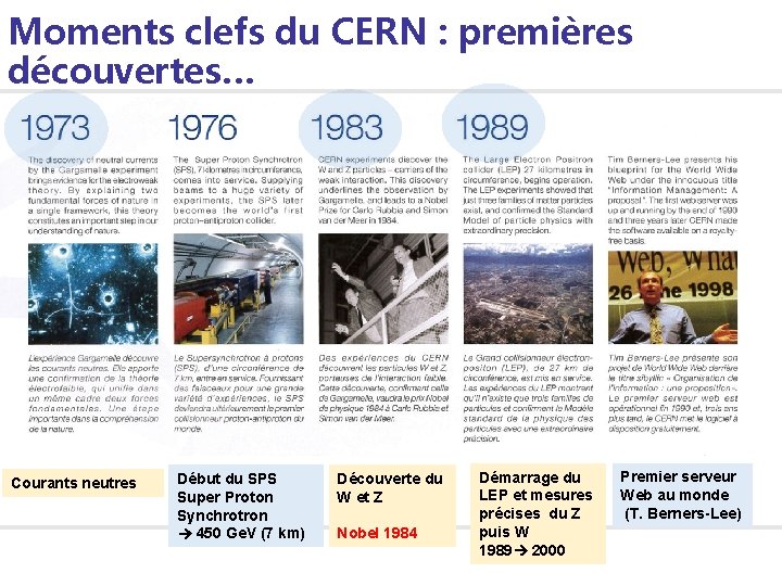 Moments clefs du CERN : premières découvertes… Courants neutres Début du SPS Super Proton