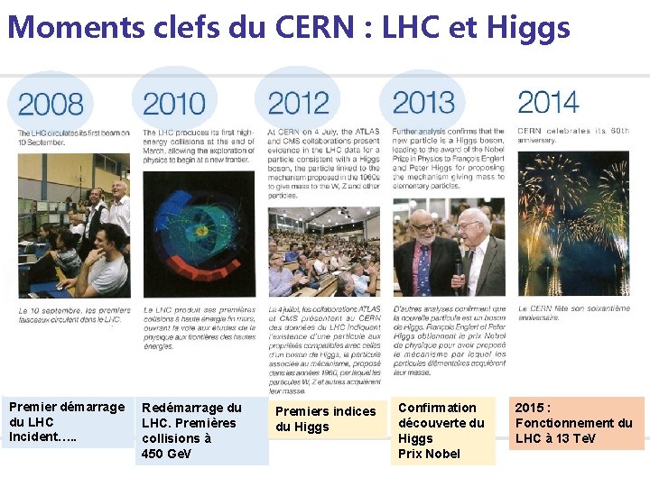 Moments clefs du CERN : LHC et Higgs Premier démarrage du LHC Incident…. .