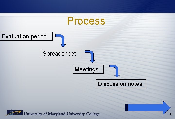 Process Evaluation period Spreadsheet Meetings Discussion notes 15 Process Evaluation period Spreadsheet Meetings Discussion notes 15