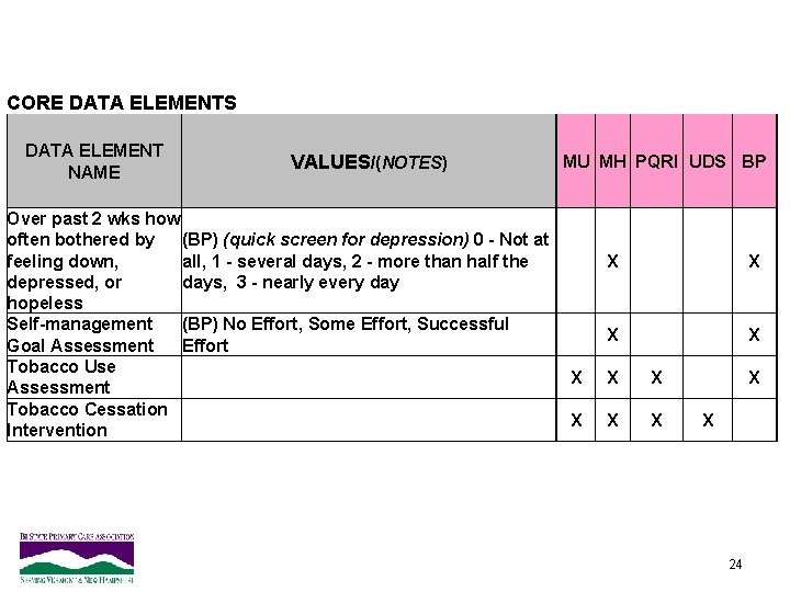 CORE DATA ELEMENTS DATA ELEMENT NAME VALUES/(NOTES) MU MH PQRI UDS BP Over past