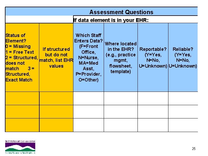  Assessment Questions If data element is in your EHR: Status of Which Staff