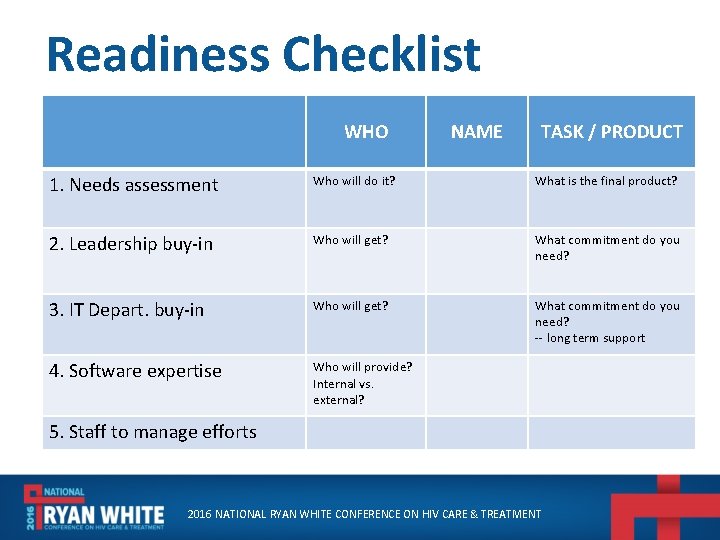 Readiness Checklist WHO NAME TASK / PRODUCT 1. Needs assessment Who will do it?