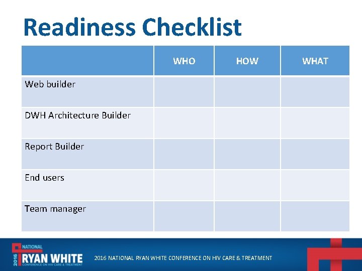 Readiness Checklist WHO HOW Web builder DWH Architecture Builder Report Builder End users Team