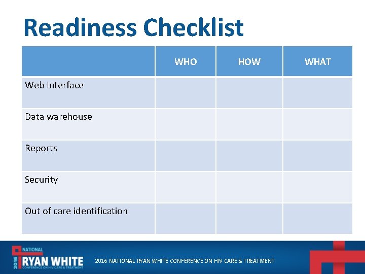 Readiness Checklist WHO HOW Web Interface Data warehouse Reports Security Out of care identification