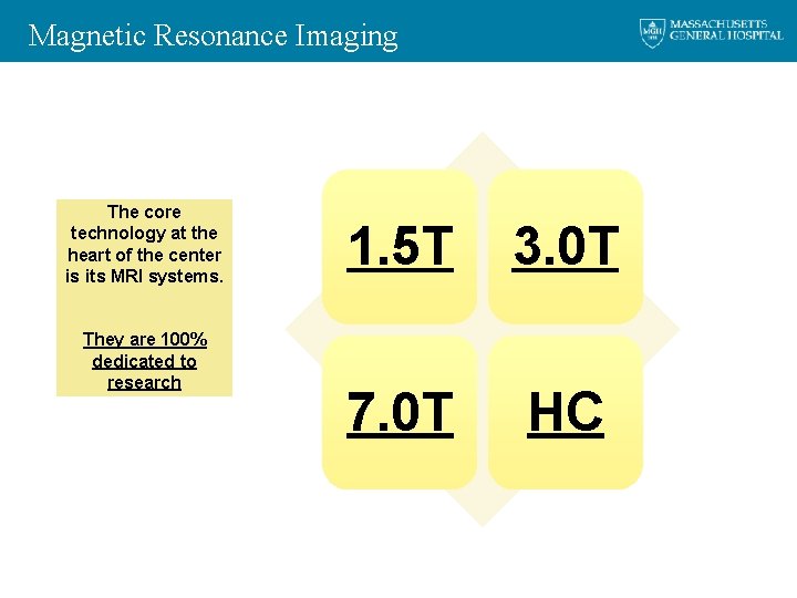 Magnetic Resonance Imaging The core technology at the heart of the center is its
