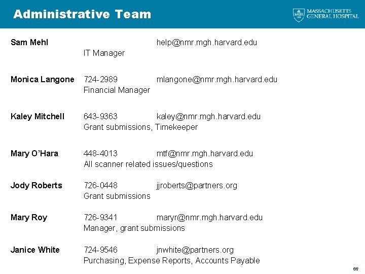 Administrative Team Sam Mehl help@nmr. mgh. harvard. edu IT Manager Monica Langone 724 -2989