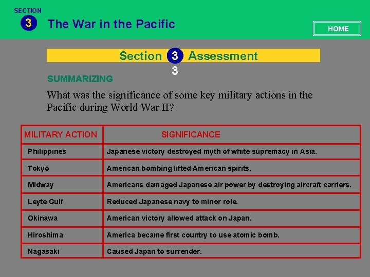 SECTION 3 The War in the Pacific SUMMARIZING HOME Section 3 Assessment 3 What