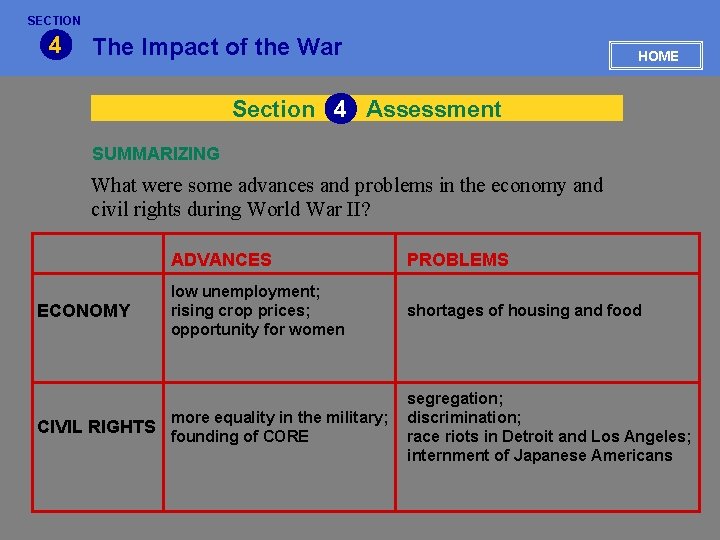 SECTION 4 The Impact of the War HOME Section 4 Assessment SUMMARIZING What were