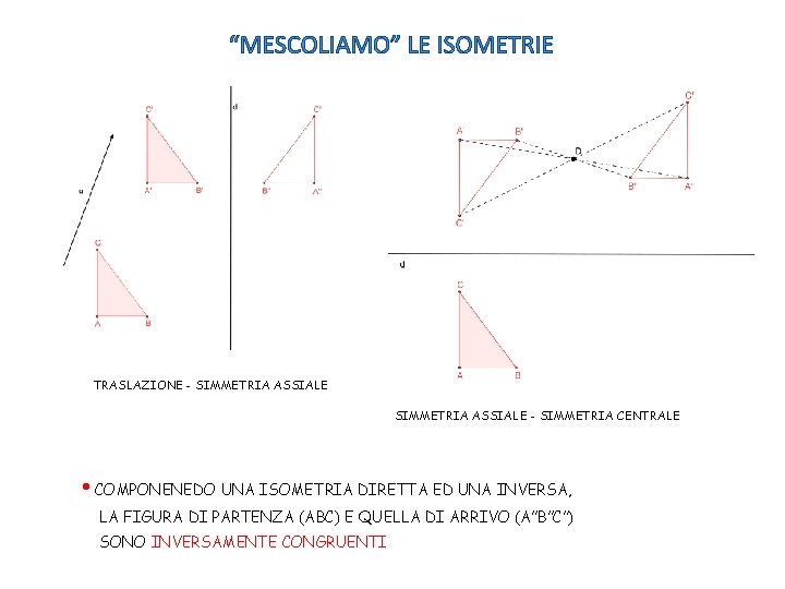 “MESCOLIAMO” LE ISOMETRIE TRASLAZIONE - SIMMETRIA ASSIALE - SIMMETRIA CENTRALE • COMPONENEDO UNA ISOMETRIA