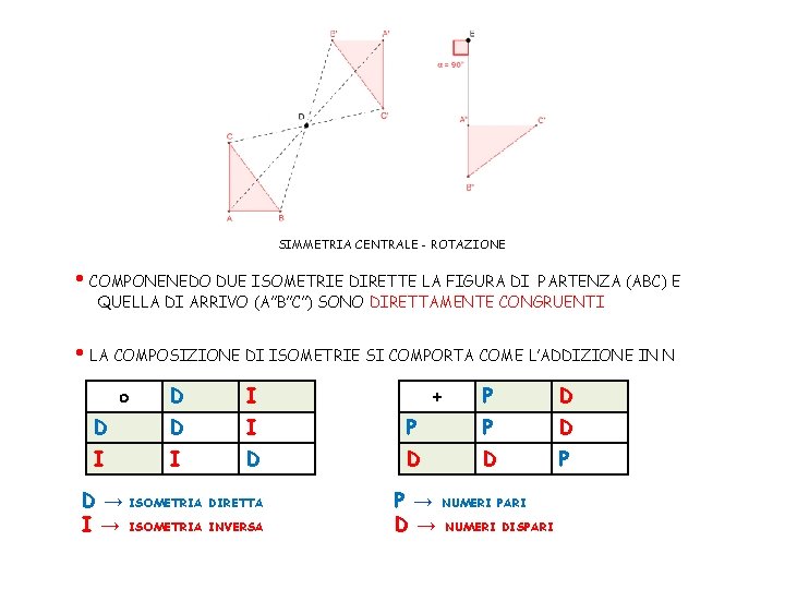 SIMMETRIA CENTRALE - ROTAZIONE • COMPONENEDO DUE ISOMETRIE DIRETTE LA FIGURA DI PARTENZA (ABC)