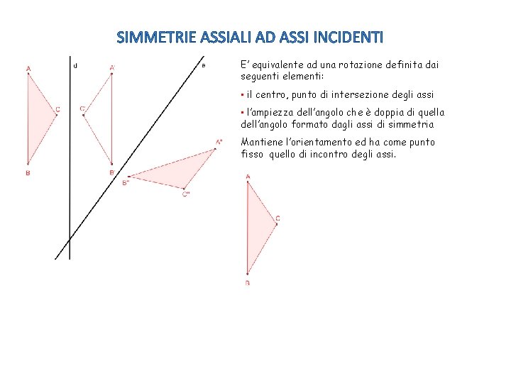 SIMMETRIE ASSIALI AD ASSI INCIDENTI E’ equivalente ad una rotazione definita dai seguenti elementi: