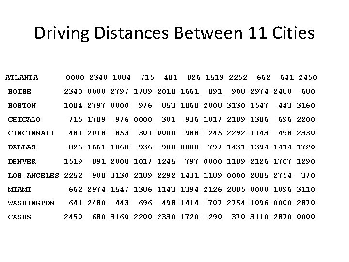 Driving Distances Between 11 Cities ATLANTA 0000 2340 1084 715 481 826 1519 2252 Driving Distances Between 11 Cities ATLANTA 0000 2340 1084 715 481 826 1519 2252