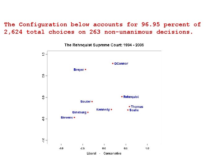 The Configuration below accounts for 96. 95 percent of 2, 624 total choices on The Configuration below accounts for 96. 95 percent of 2, 624 total choices on
