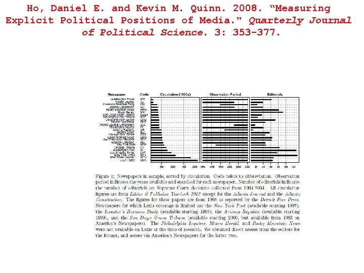 Ho, Daniel E. and Kevin M. Quinn. 2008. “Measuring Explicit Political Positions of Media. Ho, Daniel E. and Kevin M. Quinn. 2008. “Measuring Explicit Political Positions of Media.