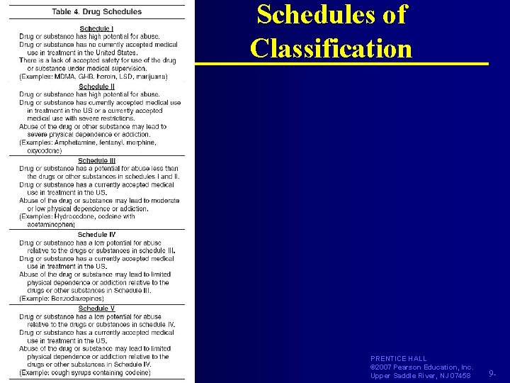 Schedules of Classification CRIMINALISTICS An Introduction to Forensic Science, 9/E By Richard Saferstein PRENTICE