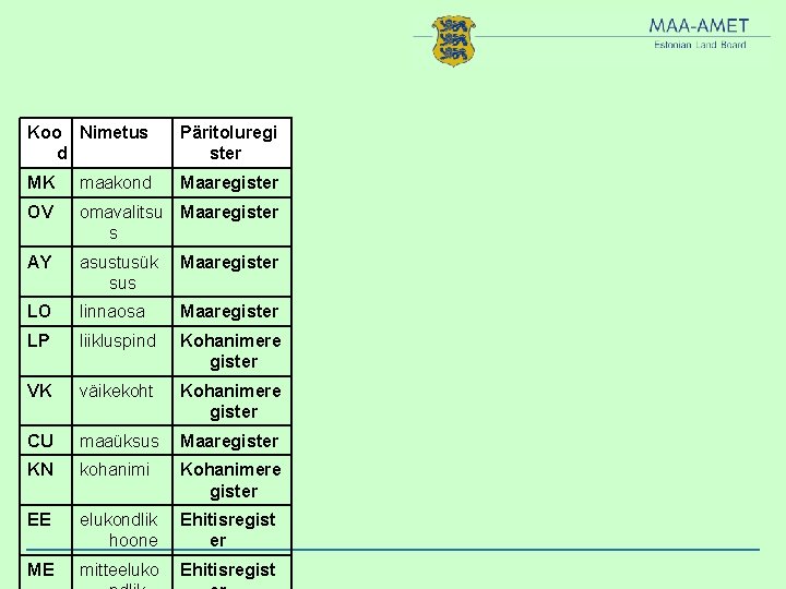 Koo Nimetus d Päritoluregi ster MK maakond Maaregister OV omavalitsu Maaregister s AY asustusük