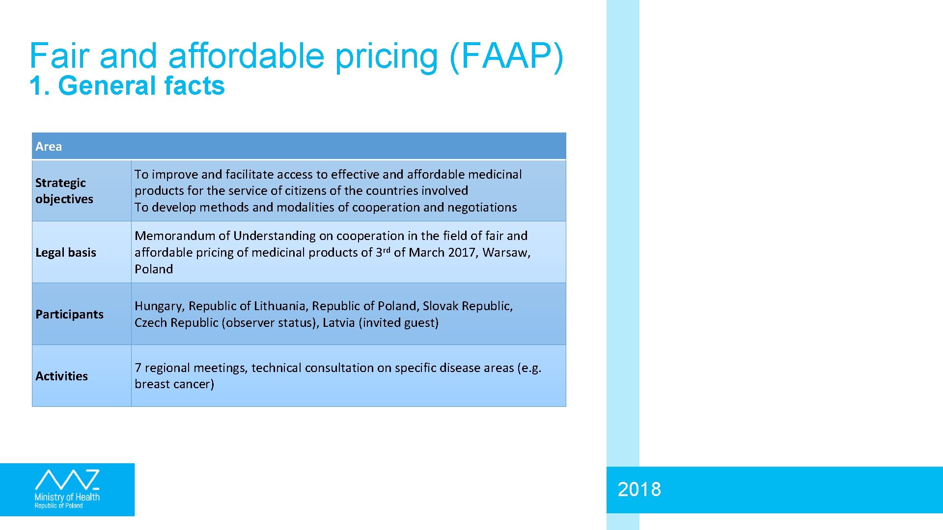 Fair and affordable pricing (FAAP) 1. General facts Area Strategic objectives To improve and