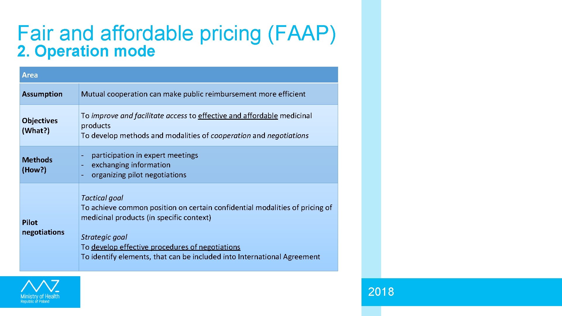 Fair and affordable pricing (FAAP) 2. Operation mode Area Assumption Mutual cooperation can make