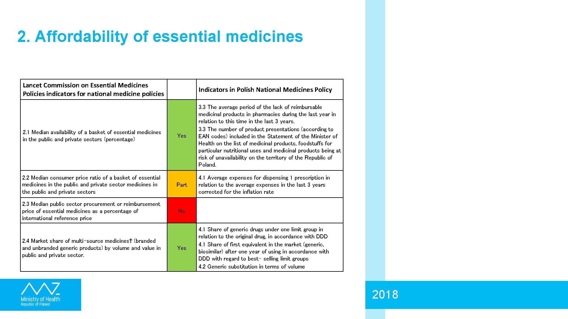 2. Affordability of essential medicines Lancet Commission on Essential Medicines Policies indicators for national