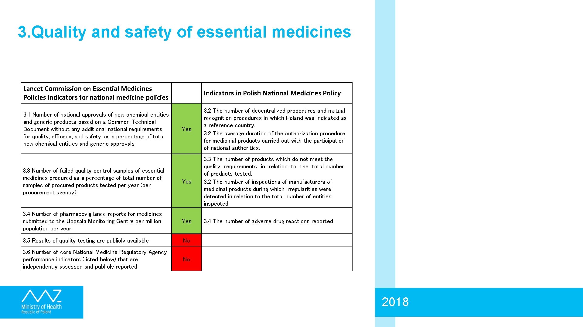 3. Quality and safety of essential medicines Lancet Commission on Essential Medicines Policies indicators