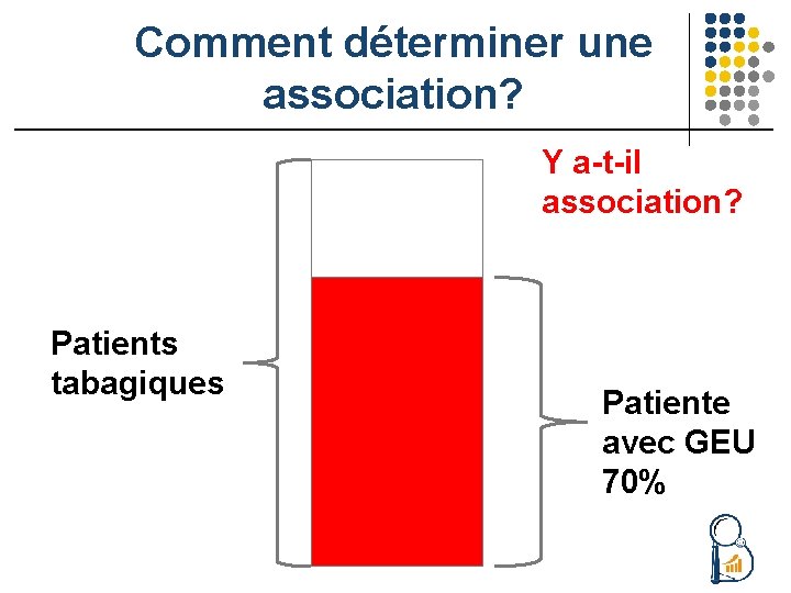 Comment déterminer une association? Y a-t-il association? Patients tabagiques Patiente avec GEU 70% 