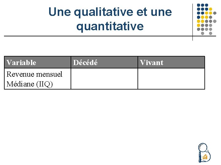 Une qualitative et une quantitative Variable Revenue mensuel Médiane (IIQ) Décédé Vivant 