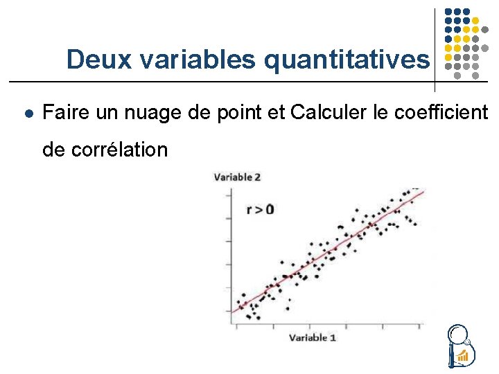 Deux variables quantitatives l Faire un nuage de point et Calculer le coefficient de