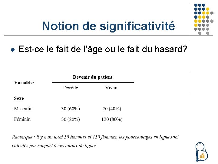 Notion de significativité l Est-ce le fait de l’âge ou le fait du hasard?