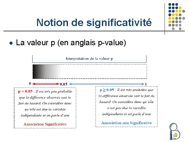 Notion de significativité l La valeur p (en anglais p-value) 