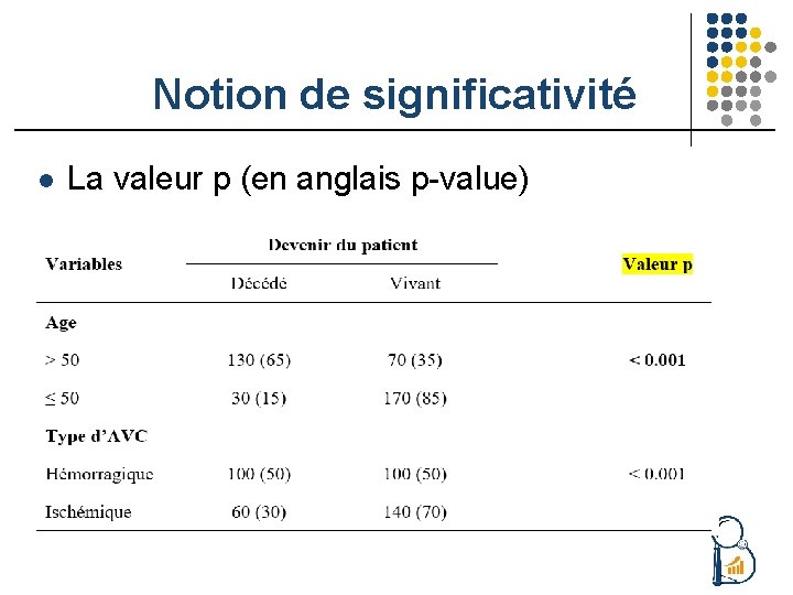 Notion de significativité l La valeur p (en anglais p-value) 