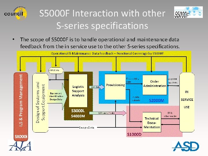 S 5000 F Interaction with other S-series specifications • The scope of S 5000