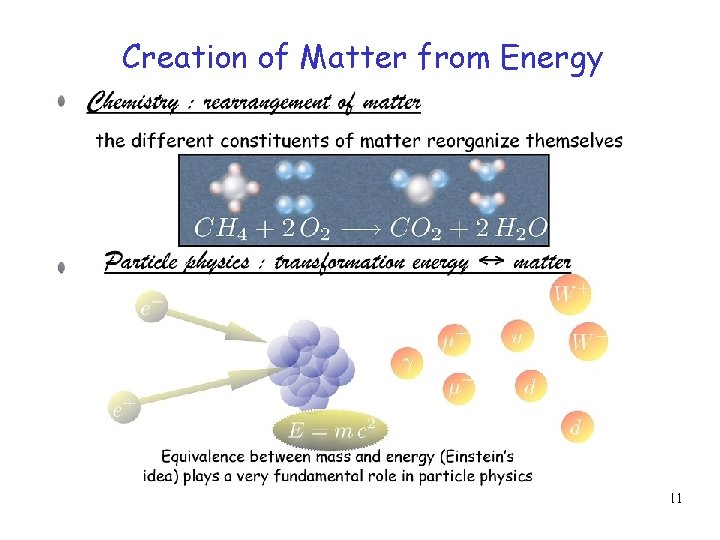 Creation of Matter from Energy 11 