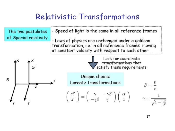 Relativistic Transformations 17 
