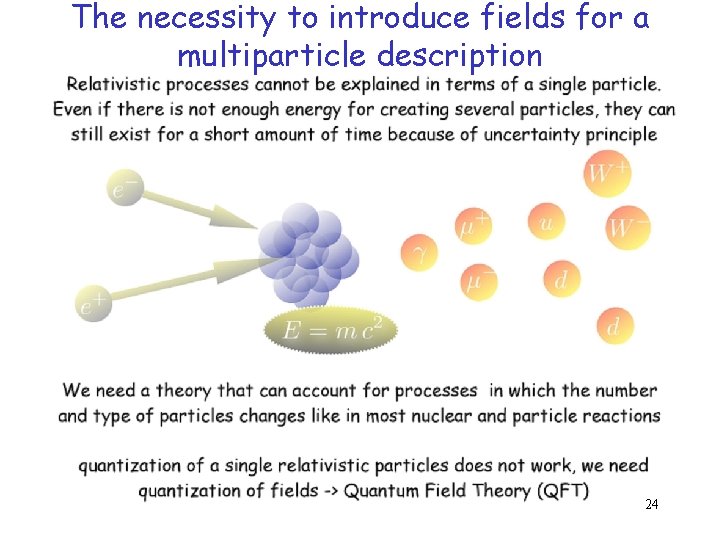 The necessity to introduce fields for a multiparticle description 24 