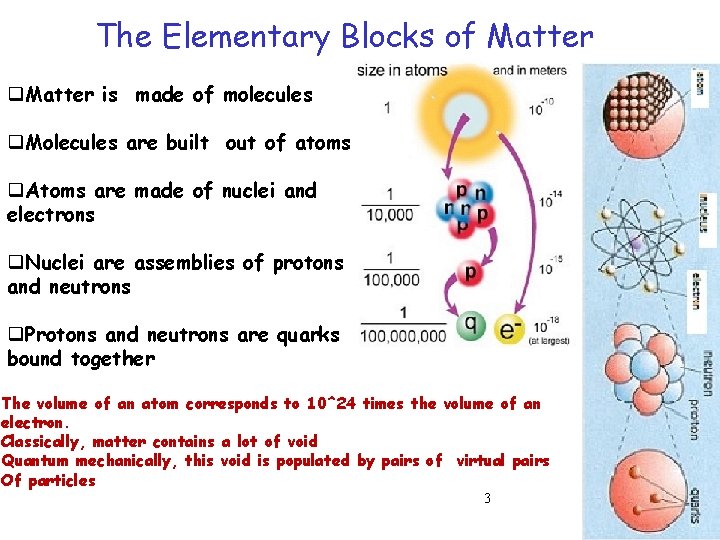 The Elementary Blocks of Matter q. Matter is made of molecules q. Molecules are