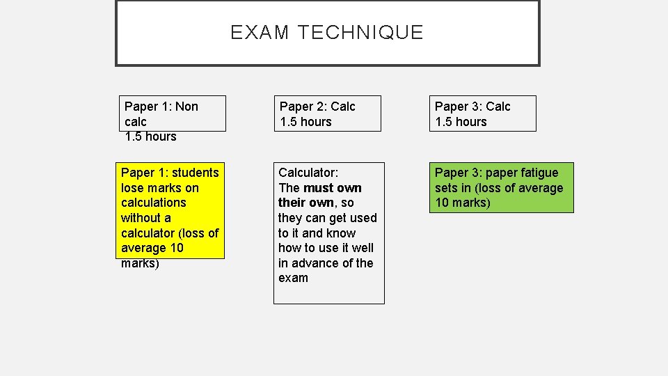 EXAM TECHNIQUE Paper 1: Non calc 1. 5 hours Paper 2: Calc 1. 5