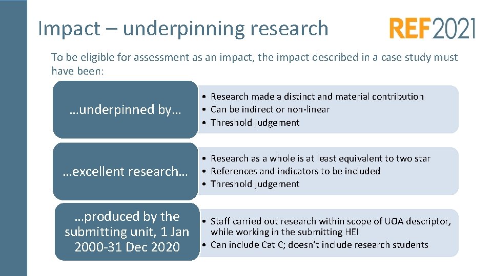 Impact – underpinning research To be eligible for assessment as an impact, the impact