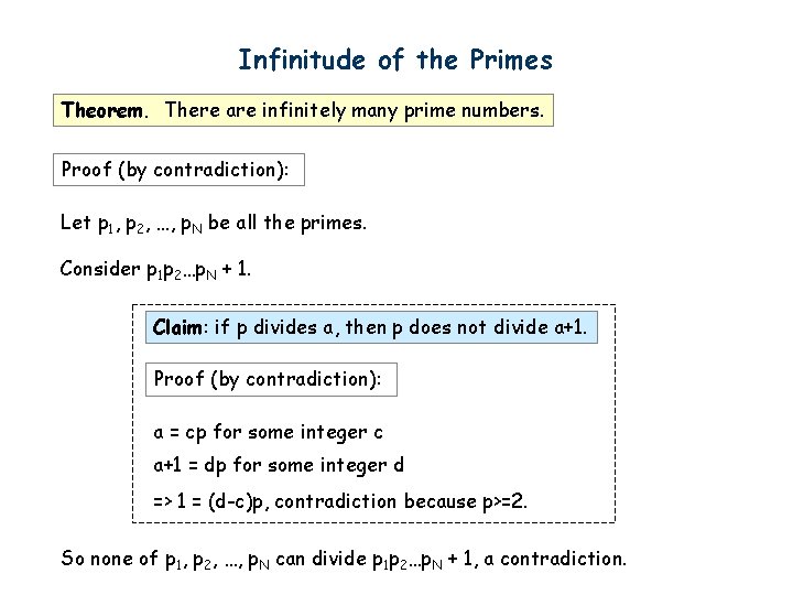 Infinitude of the Primes Theorem. There are infinitely many prime numbers. Proof (by contradiction):