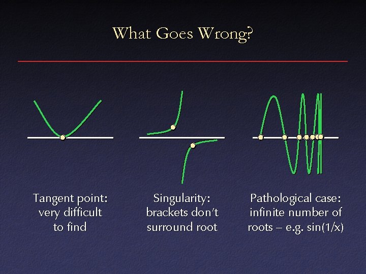 What Goes Wrong? Tangent point: very difficult to find Singularity: brackets don’t surround root