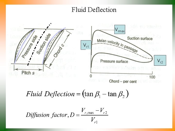 Fluid Deflection 