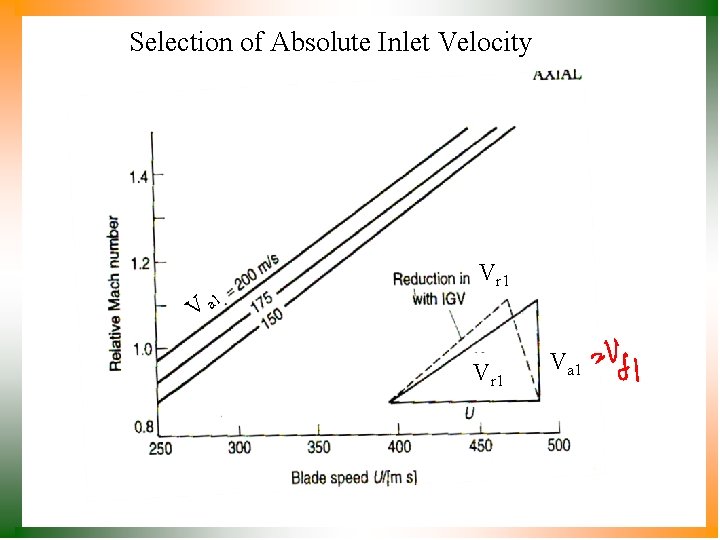 Selection of Absolute Inlet Velocity Vr 1 V a 1 Vr 1 Va 1