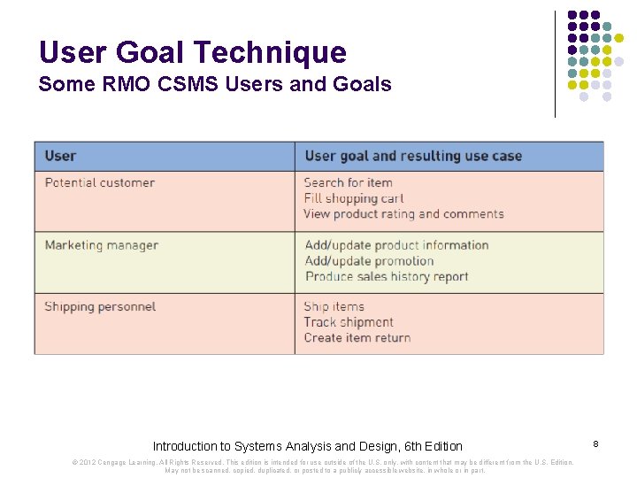 User Goal Technique Some RMO CSMS Users and Goals Introduction to Systems Analysis and User Goal Technique Some RMO CSMS Users and Goals Introduction to Systems Analysis and