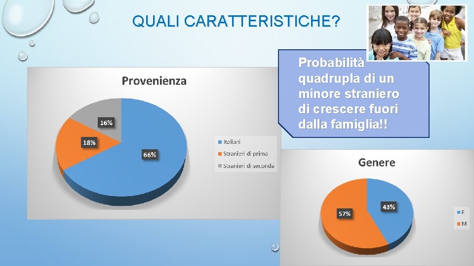 QUALI CARATTERISTICHE? Probabilità quadrupla di un minore straniero di crescere fuori dalla famiglia!! 