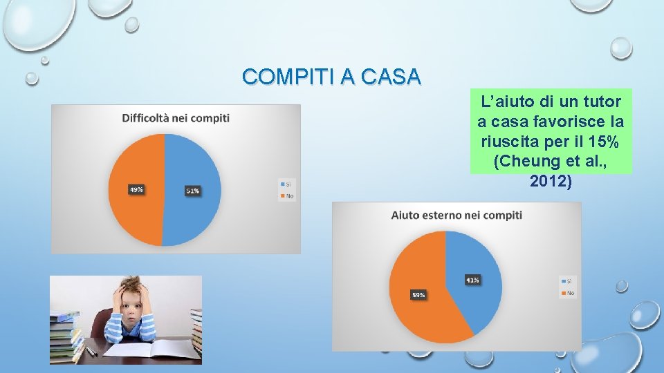 COMPITI A CASA L’aiuto di un tutor a casa favorisce la riuscita per il