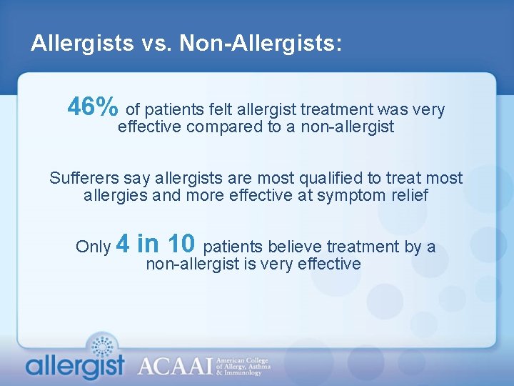 Allergists vs. Non-Allergists: 46% of patients felt allergist treatment was very effective compared to