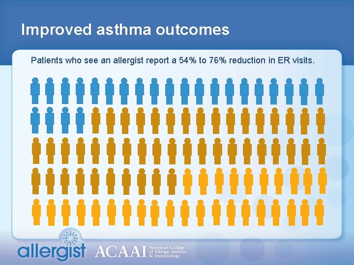 Improved asthma outcomes Patients who see an allergist report a 54% to 76% reduction