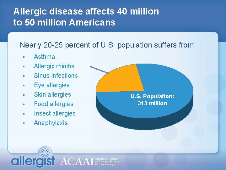 Allergic disease affects 40 million to 50 million Americans Nearly 20 -25 percent of