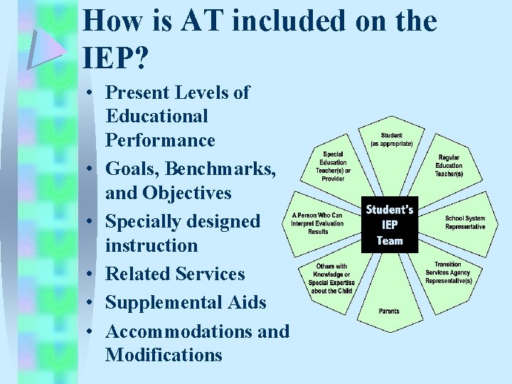 How is AT included on the IEP? • Present Levels of Educational Performance • How is AT included on the IEP? • Present Levels of Educational Performance •