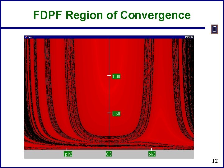 FDPF Region of Convergence 12 FDPF Region of Convergence 12