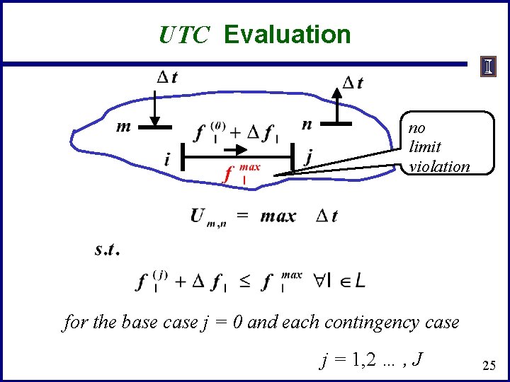 UTC Evaluation no limit violation for the base case j = 0 and each UTC Evaluation no limit violation for the base case j = 0 and each